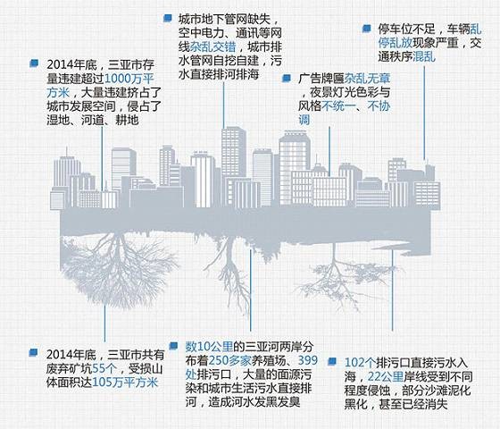 环境整治ppp项目,水环境综合治理ppp模式