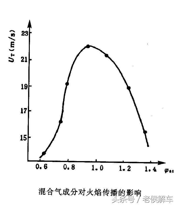 混合气过稀和过浓是什么原因,长期混合气过浓是什么原因导致的