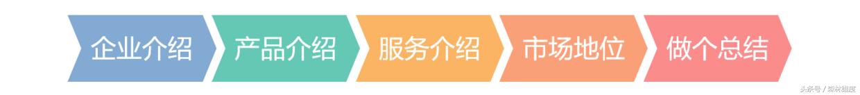 建设工程招标准备阶段ppt,ppt制作准备到实施三个阶段