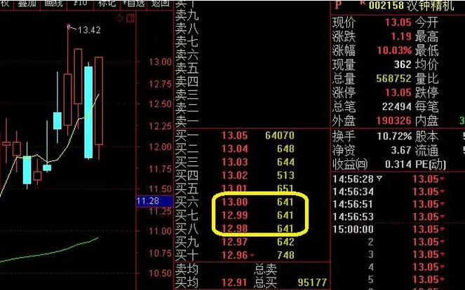 雄安近30股涨停能否再现雄风,涨停之后的巨量大跌