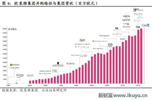 欧莱雅集团旗下品牌兰蔻,欧莱雅美宝莲兰蔻