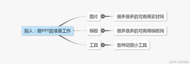 建设工程招标准备阶段ppt,ppt制作准备到实施三个阶段
