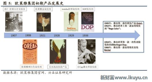 欧莱雅集团旗下品牌兰蔻,欧莱雅美宝莲兰蔻