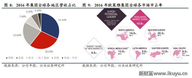 欧莱雅集团旗下品牌兰蔻,欧莱雅美宝莲兰蔻