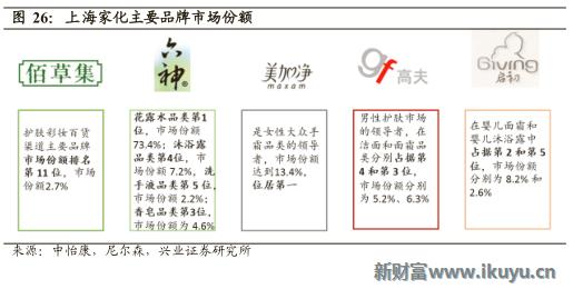 欧莱雅集团旗下品牌兰蔻,欧莱雅美宝莲兰蔻