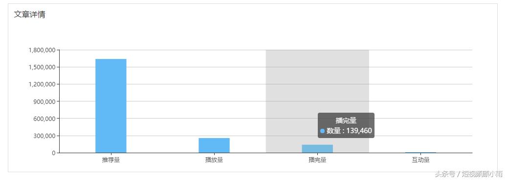 技巧如何做好短视频内容运营,短视频的数据运营能力该怎么写
