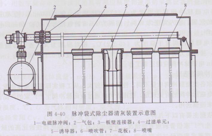 脉冲强力清灰器,脉冲强力清灰机