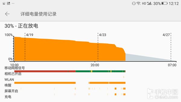 金立m6splus跑分与oppo跑分对比,金立m6splus测试