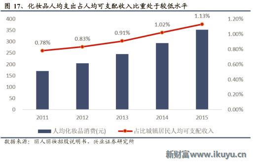 欧莱雅集团旗下品牌兰蔻,欧莱雅美宝莲兰蔻