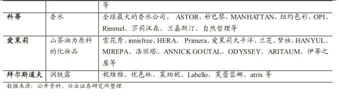 欧莱雅集团旗下品牌兰蔻,欧莱雅美宝莲兰蔻