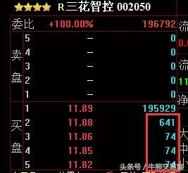 千古奇观,股市奇观