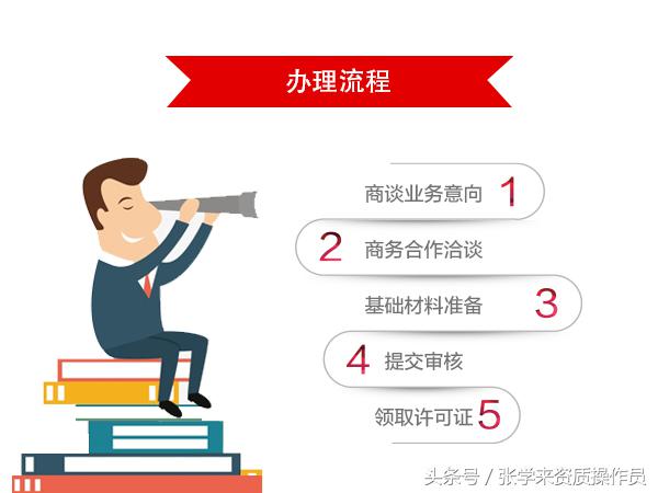 sp经营许可证去哪里办理,重庆铜梁sp经营许可证办事指南