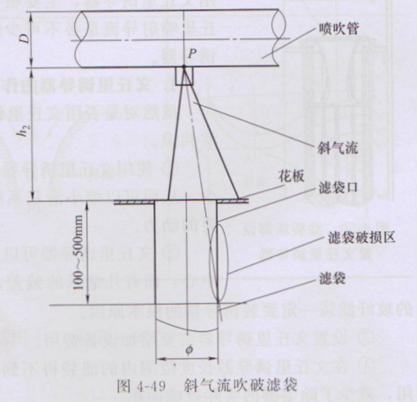 脉冲强力清灰器,脉冲强力清灰机
