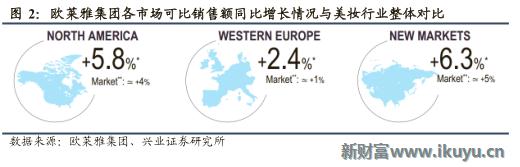 欧莱雅集团旗下品牌兰蔻,欧莱雅美宝莲兰蔻