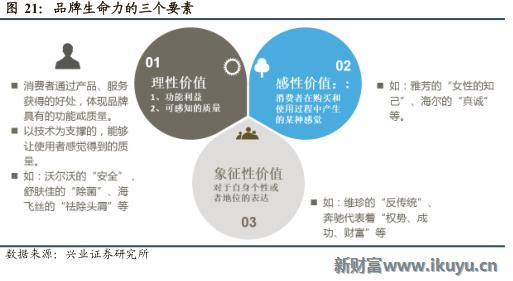 欧莱雅集团旗下品牌兰蔻,欧莱雅美宝莲兰蔻