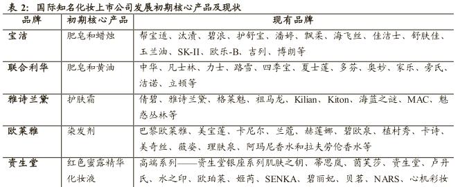 欧莱雅集团旗下品牌兰蔻,欧莱雅美宝莲兰蔻