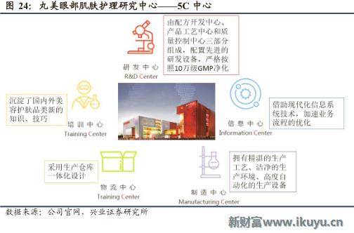 欧莱雅集团旗下品牌兰蔻,欧莱雅美宝莲兰蔻