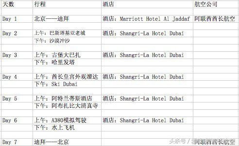迪拜潮玩如东,迪拜深度游必买纪念品