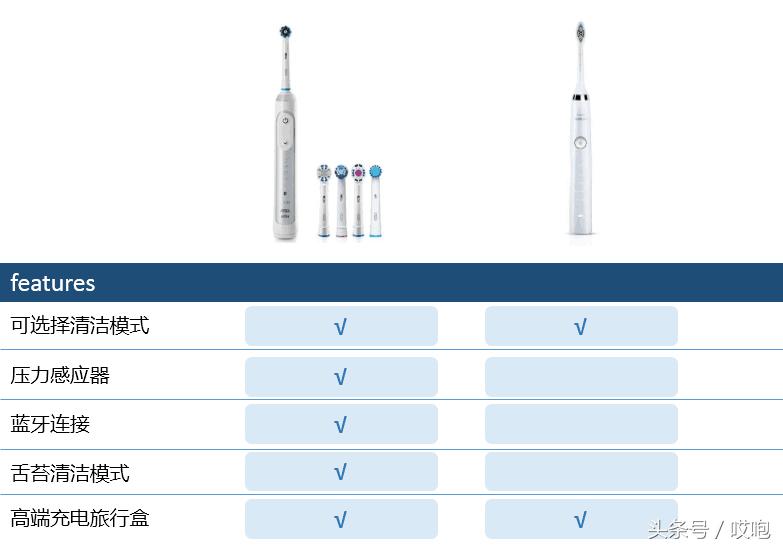 带你了解真正速度与豪情,带你们领略速度与豪情