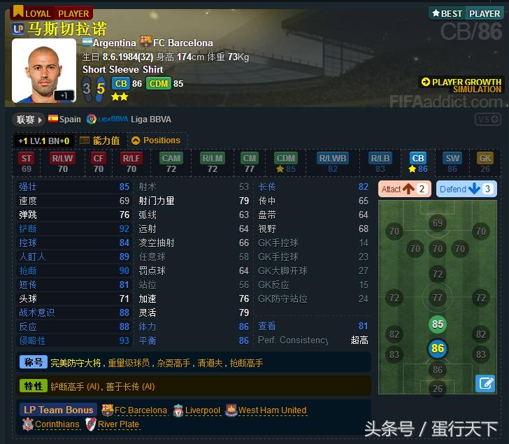 fifaol3队套要求,fifaol3传奇卡推荐