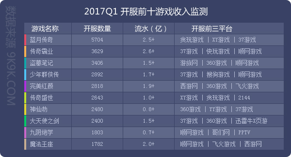 2017一周网页游戏数据报告,2018网页游戏9月数据报告