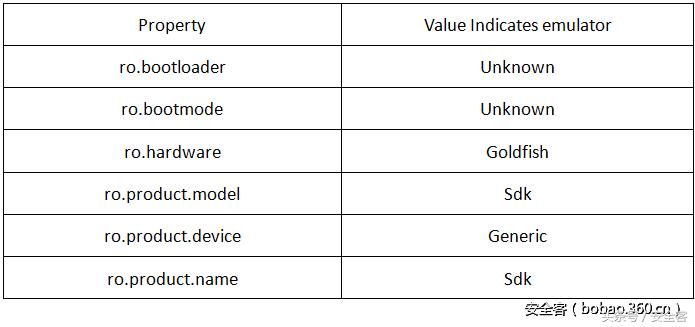 安卓恶意软件检测方法综述,安卓恶意软件怎么允许安装