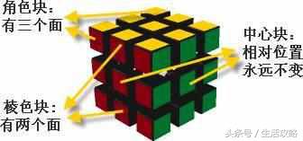桥式魔方公式图解入门,3x3魔方完整公式图解