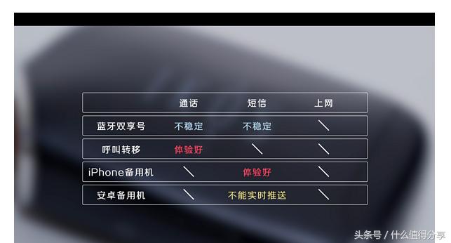 iphone双卡双待是怎么操作的,iphone11双卡双待如何用