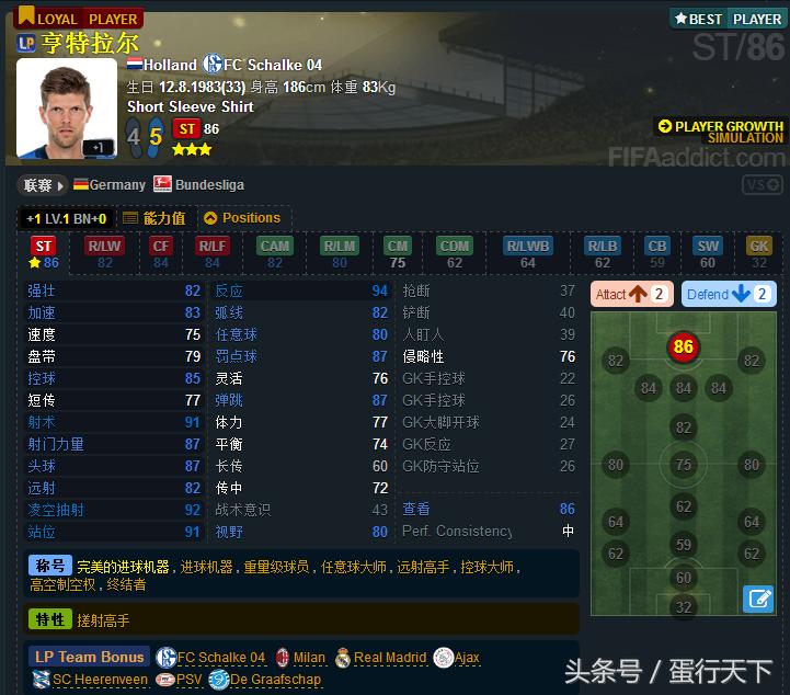 fifaol3队套要求,fifaol3传奇卡推荐