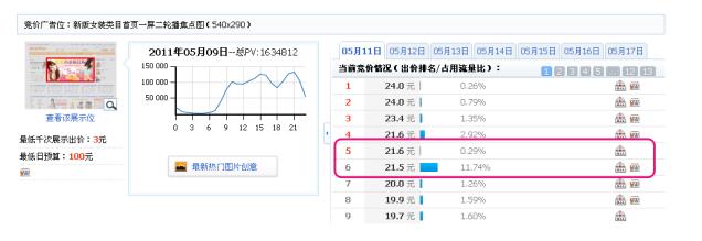 淘宝钻石展位怎么出价,淘宝钻石展位如何投放商品