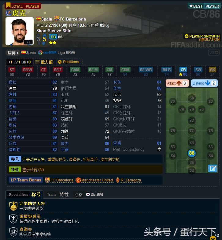 fifaol3队套要求,fifaol3传奇卡推荐