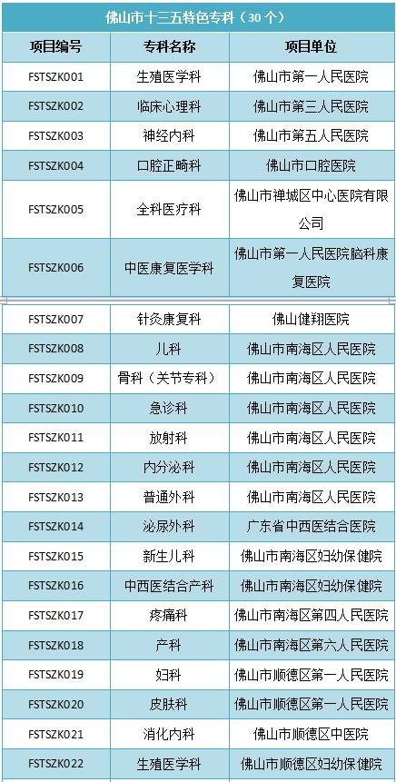 佛山市最强五所医院,佛山市各个医院特点专科排名