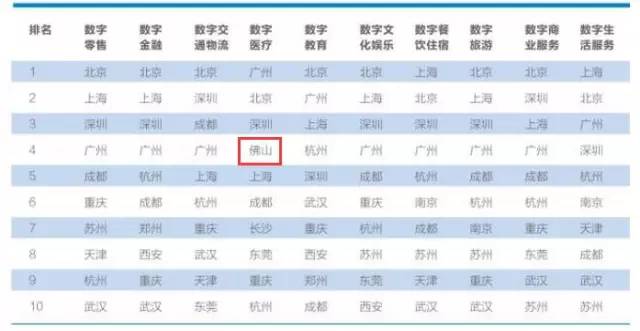 佛山市最强五所医院,佛山市各个医院特点专科排名