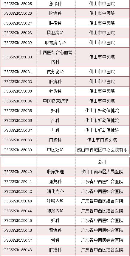 佛山市最强五所医院,佛山市各个医院特点专科排名