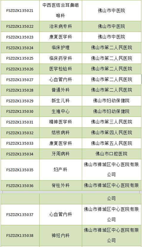 佛山市最强五所医院,佛山市各个医院特点专科排名