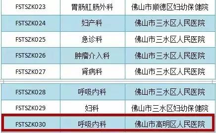 佛山市最强五所医院,佛山市各个医院特点专科排名
