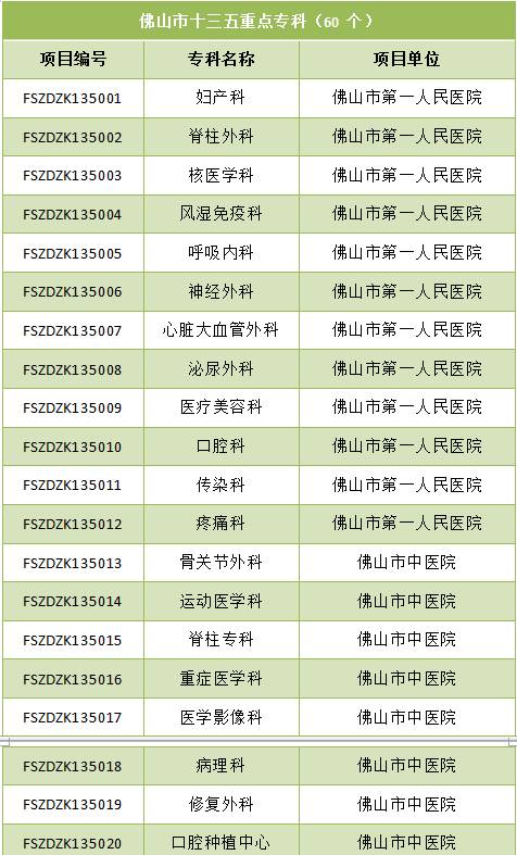 佛山市最强五所医院,佛山市各个医院特点专科排名