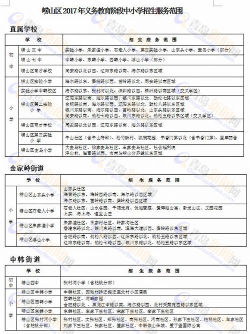 崂山区2015年小学招生人数,崂山实验初级中学招生条件