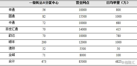 深度解读中通快递在美启动ipo,中通快递海外ipo