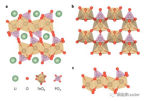 纳米电池最新研究进展,纳米电池技术的研究