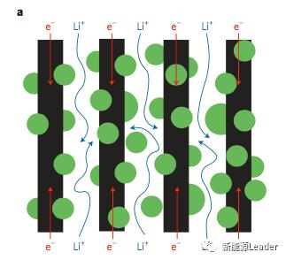 纳米电池最新研究进展,纳米电池技术的研究
