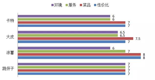 各种特点烧烤欢迎大家都来品尝,最好吃人气最高的烧烤