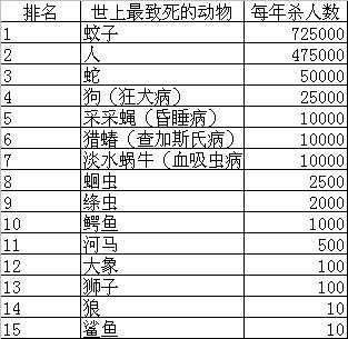 蚊子那么讨厌为什么不灭绝,蚊子那么多怎样处理呢