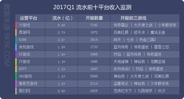 2017一周网页游戏数据报告,2018网页游戏9月数据报告