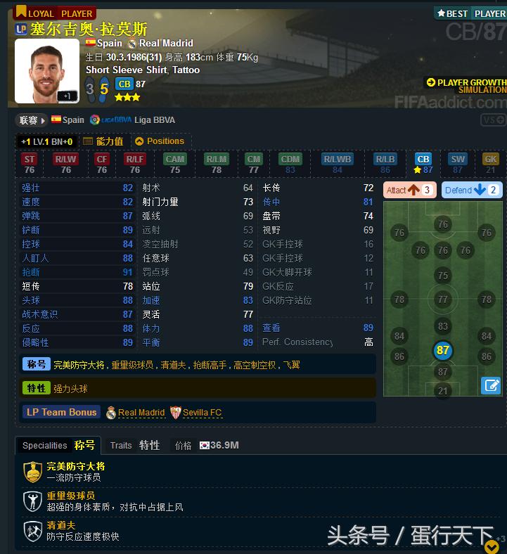 fifaol3队套要求,fifaol3传奇卡推荐