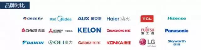 打透空调安装，成都“二师兄安装”要做行业内的“滴滴”服务