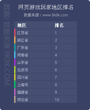 2017一周网页游戏数据报告,2018网页游戏9月数据报告