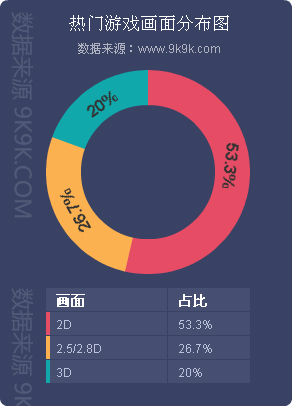 2017一周网页游戏数据报告,2018网页游戏9月数据报告