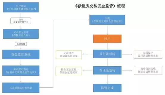 泉州存量房交易,泉州存量房交易中心