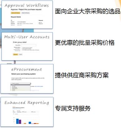 掘金Amazon新蓝海：B2C的世界很大，B2B的世界更大？